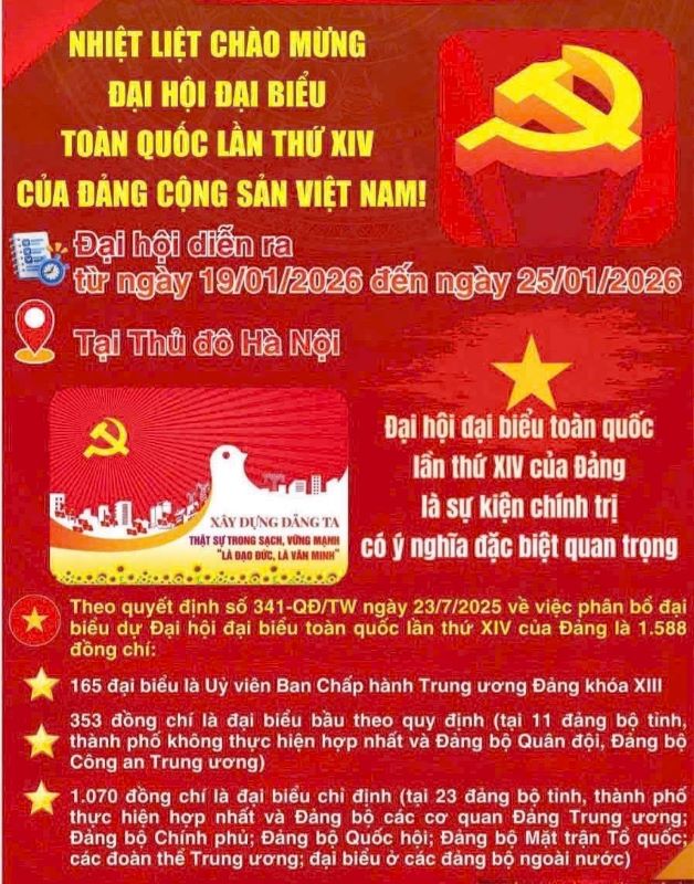 Nhiệt liệt chào mừng Đại hội Đại biểu toàn quốc lần thức XIV của Đảng Cộng sản Việt Nam